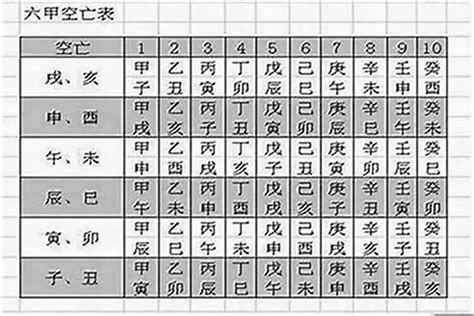 神煞八字|四柱八字之神煞全篇及歌诀(完整八字神煞速查及详解(全部))